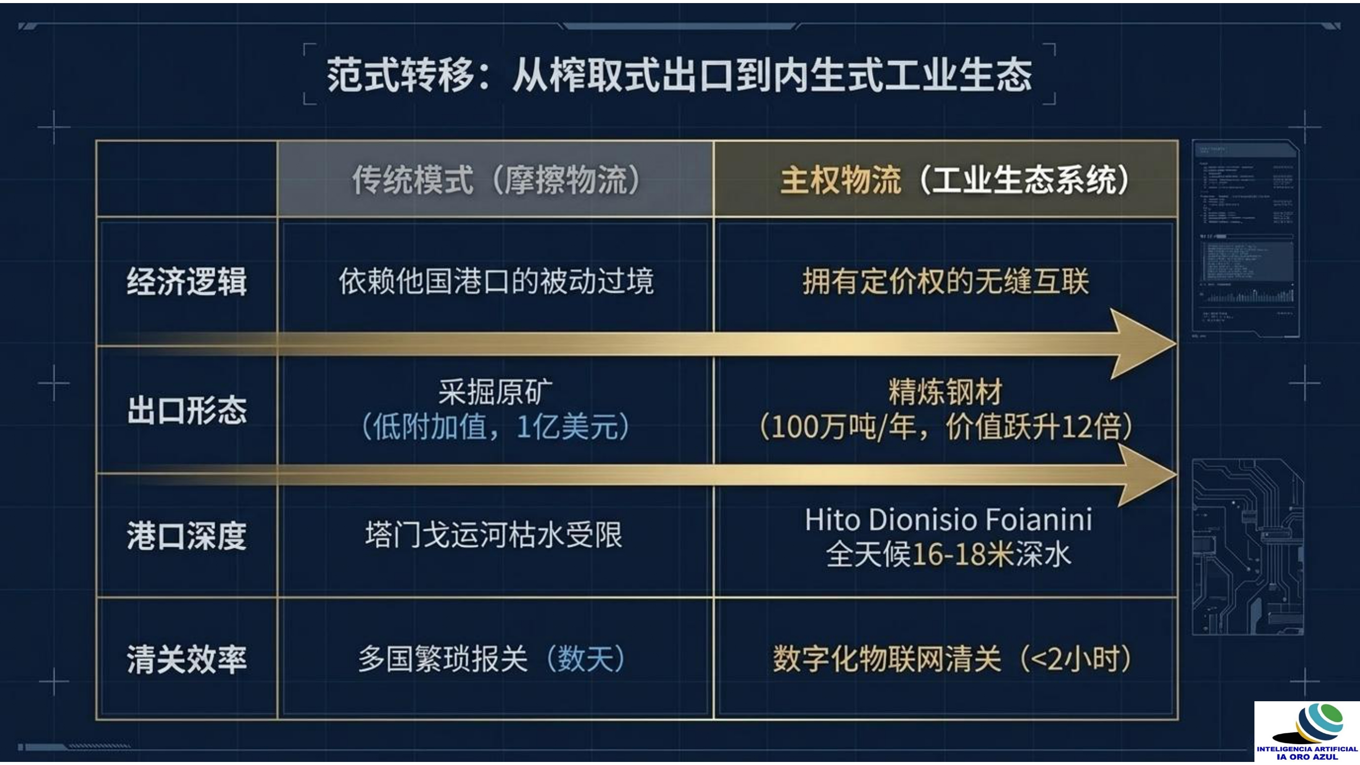 hosting