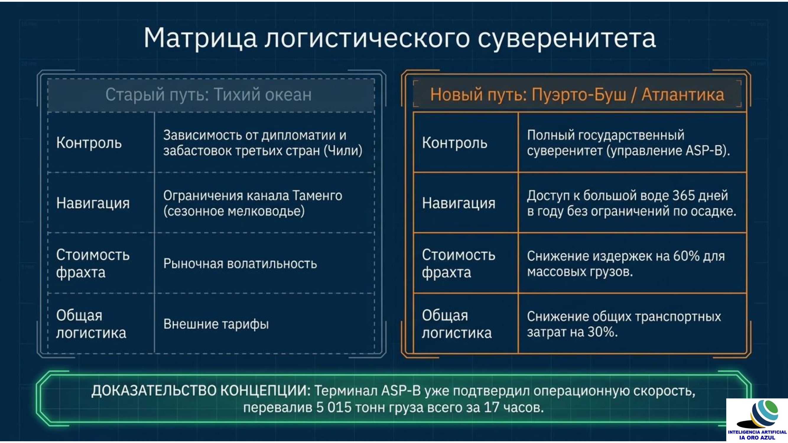 hosting